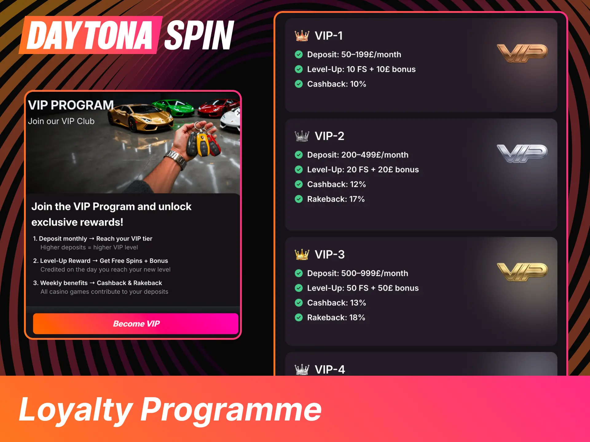 Level up in the DaytonaSpin Loyalty Programme now, and unlock higher rewards as you play.